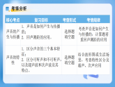 专题02  声现象（期末复习课件）八年级物理上学期新教材人教版
