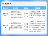 专题03  物态变化（期末复习课件）八年级物理上学期新教材人教版
