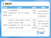 专题04  光现象和凸透镜的成像规律（期末复习课件）八年级物理上学期新教材人教版