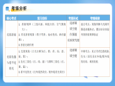 专题04  光现象和凸透镜的成像规律（期末复习课件）八年级物理上学期新教材人教版