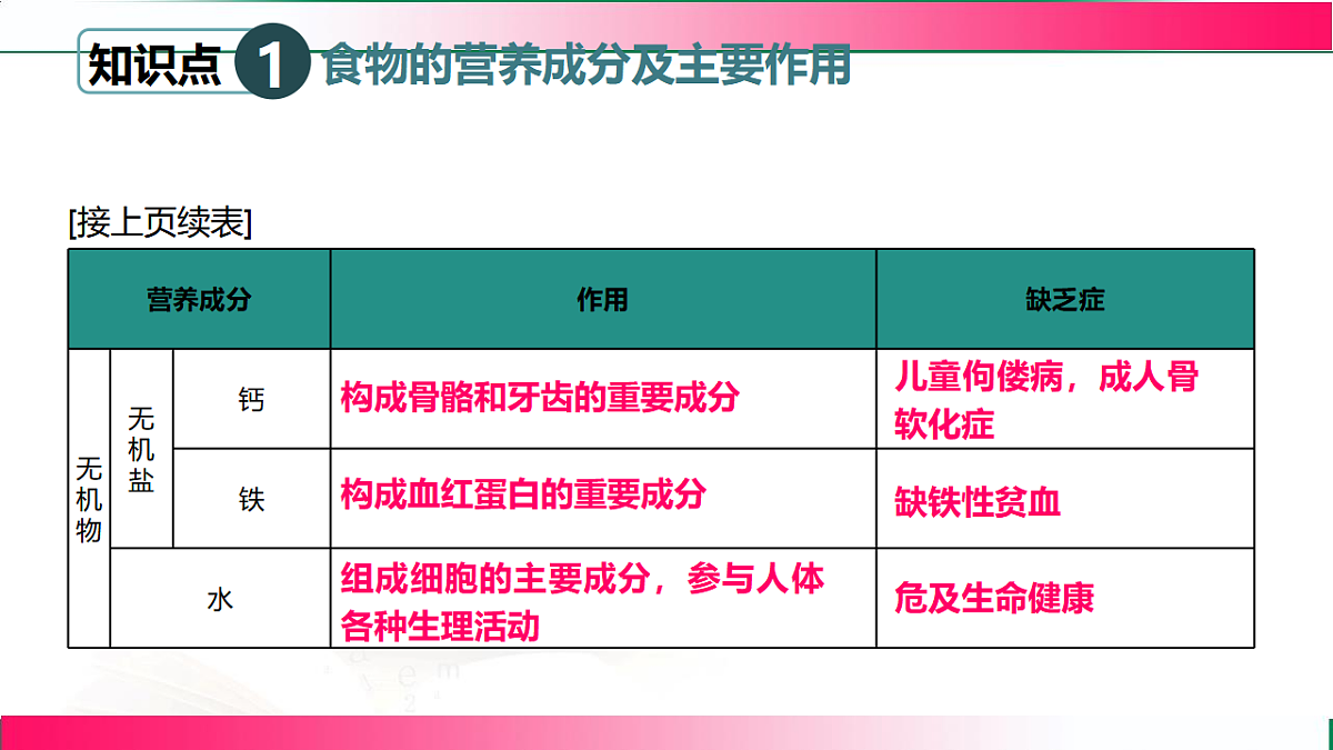 17778454第5页