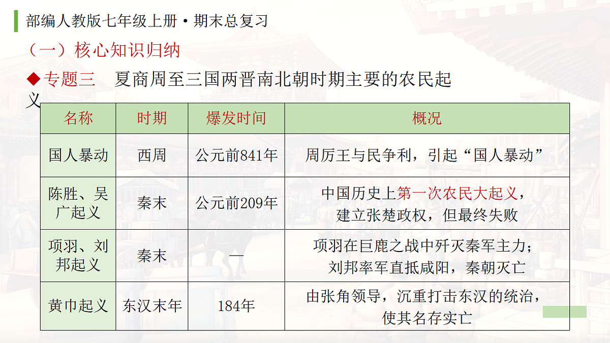 17780174第7页
