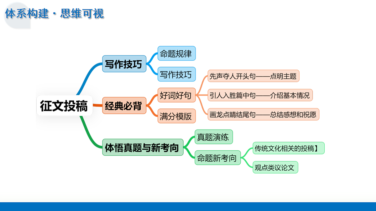 17780294第7页
