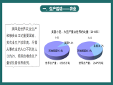 晋教版地理七下7.1 认识美国 第二课时 课件