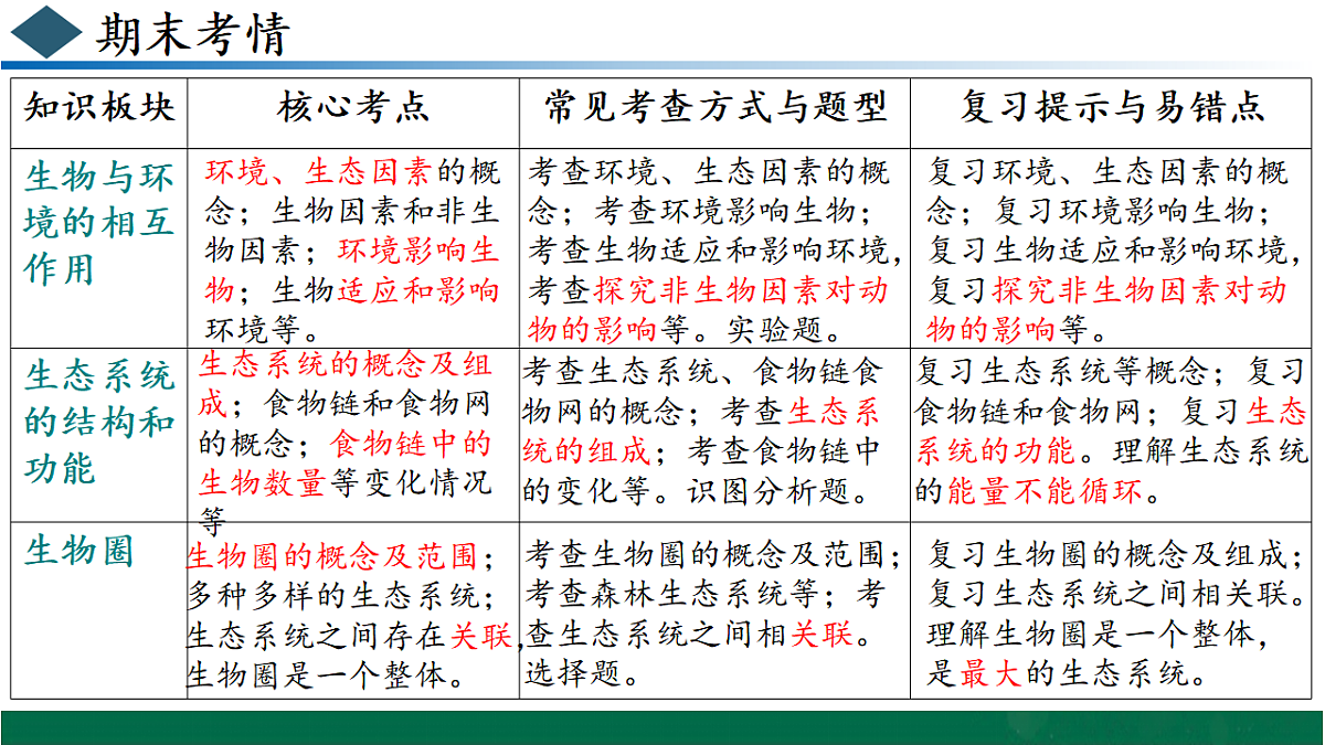 17780899第4页