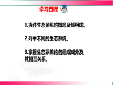 7.2.1 生态系统的组成和类型2025-2026学年2024冀少版八年级生物下册教学同步课件