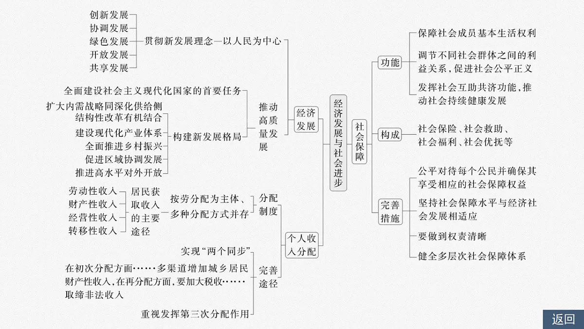 17784317第3页