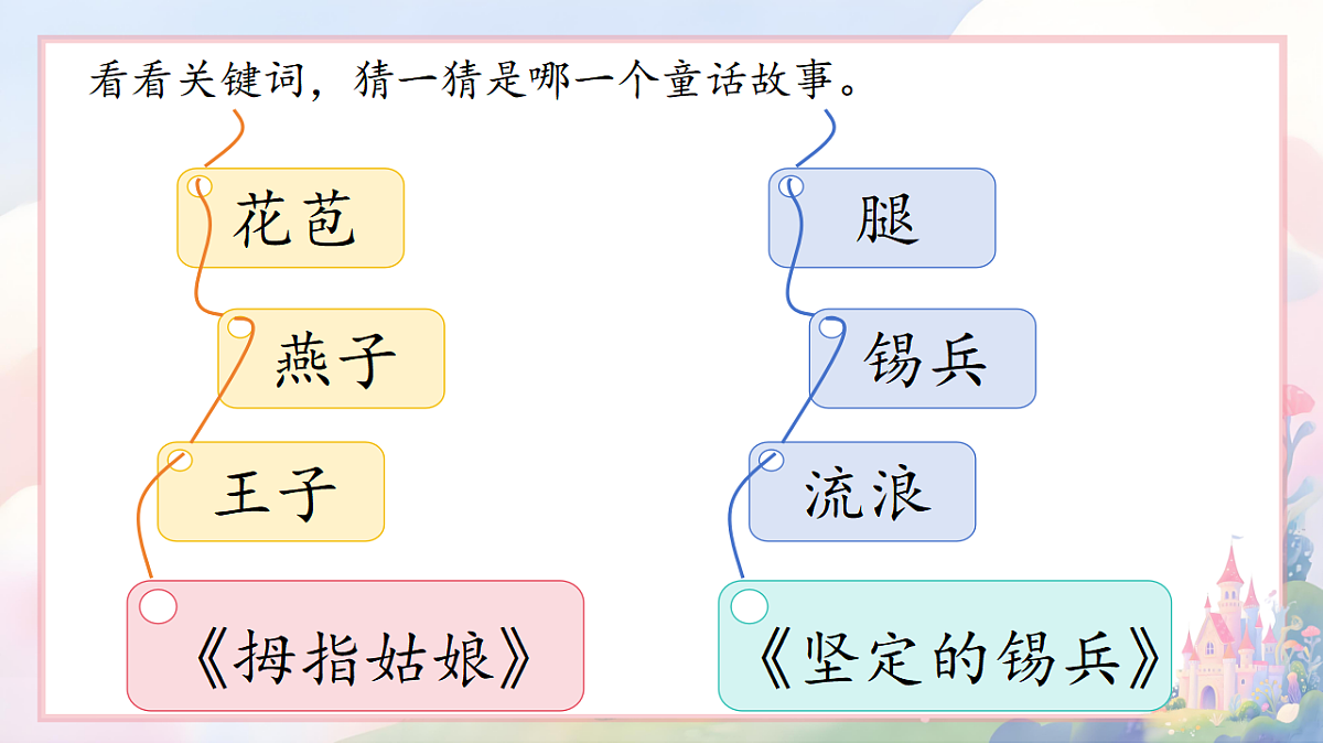 1.《快乐读书吧：在那奇妙的王国里》ppt课件第8页