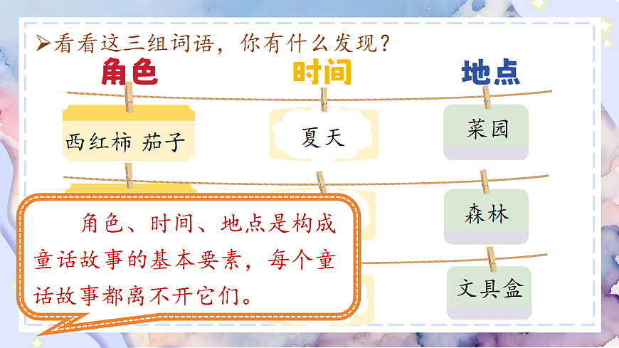 1.《习作：我来编童话》ppt课件第7页