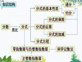 华师大版 八年级数学下册 15.4 章末复习 PPT课件
