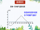 华师大版 八年级数学下册 16.2.2 函数的图象 PPT课件