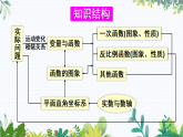 华师大版 八年级数学下册 16.6 章末复习 PPT课件