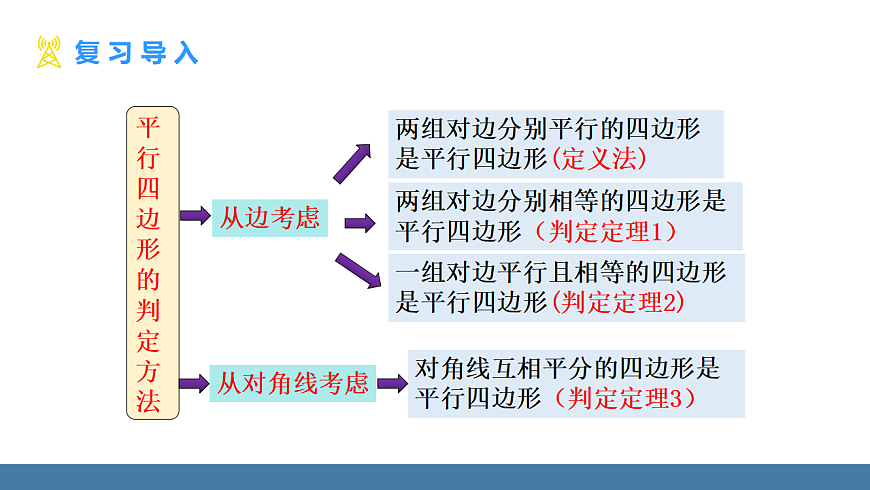 17.2 第3课时 平行四边形的判定与性质的综合应用第3页