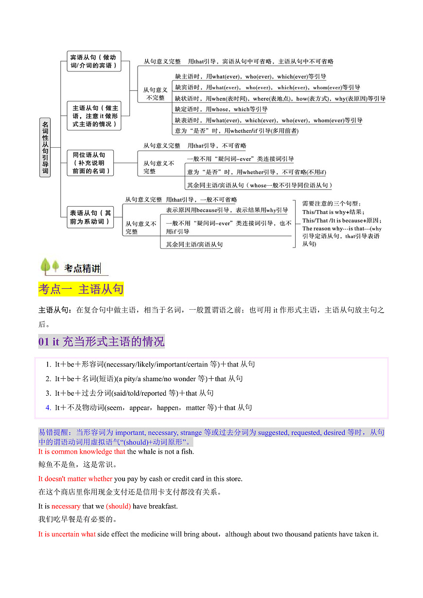 高考英语一轮讲义-高考高频考点名词性从句（学生版)第2页