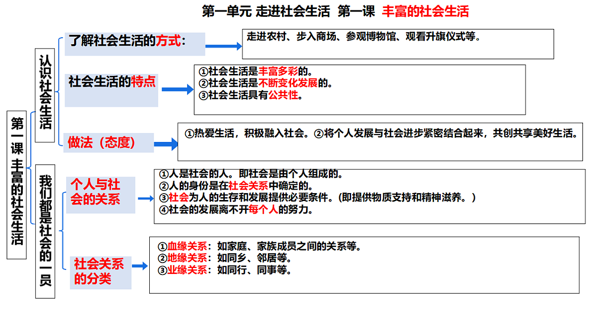 17793952第2页