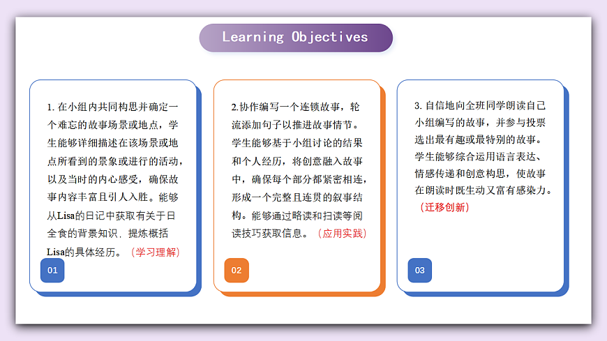 【公开课可用】人教版英语七下 Unit 7 《A Day to Remember》Section B Project+reading plus 项目活动课 课件第2页