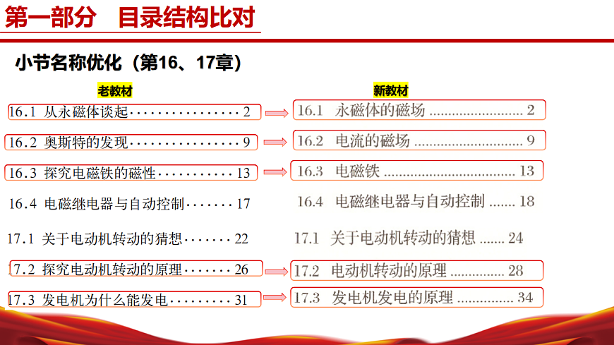 17794277第8页