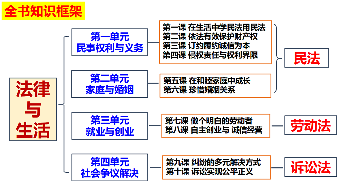 17794574第1页