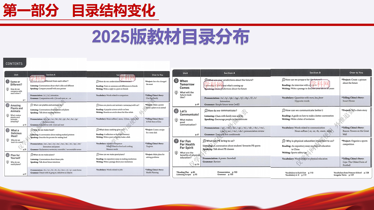 17795707第7页