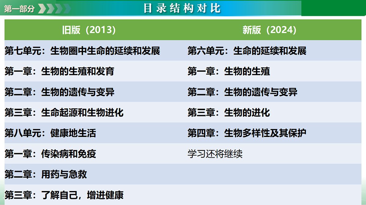 17798566第5页