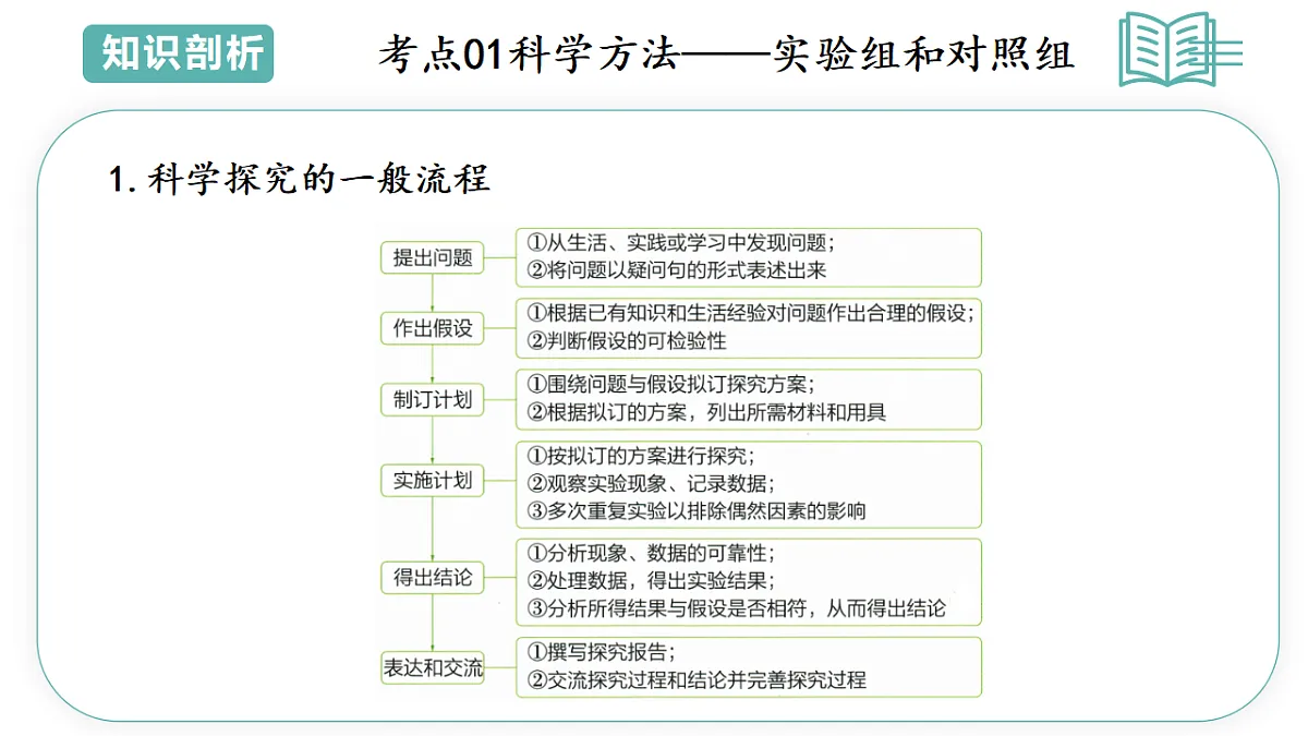 17798570第5页