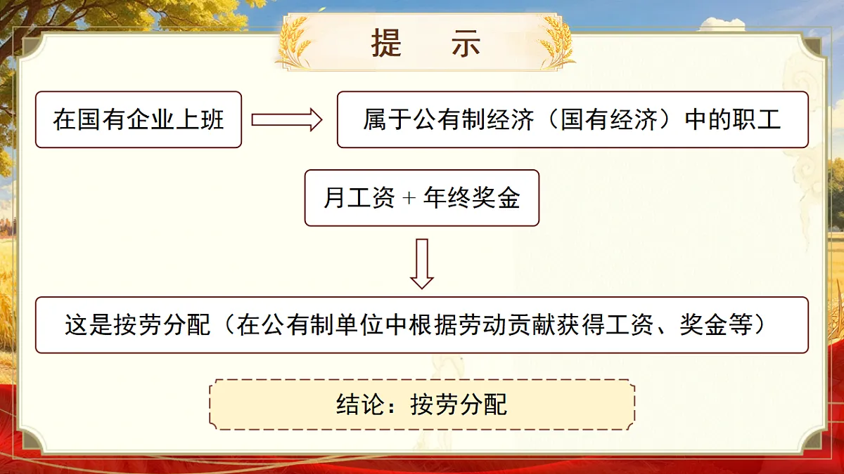 【初中道法八下】6.2《按劳分配为主体、多种分配方式并存》教学课件第6页