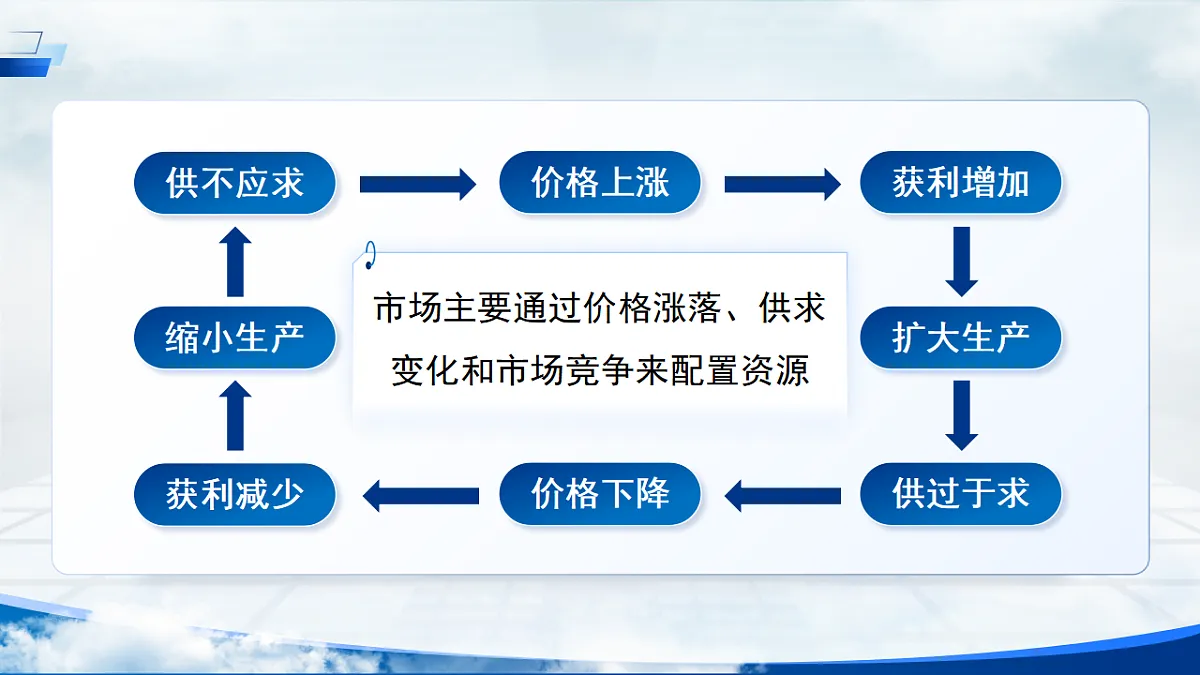 【初中道法八下】6.3《社会主义市场经济体制》教学课件第6页