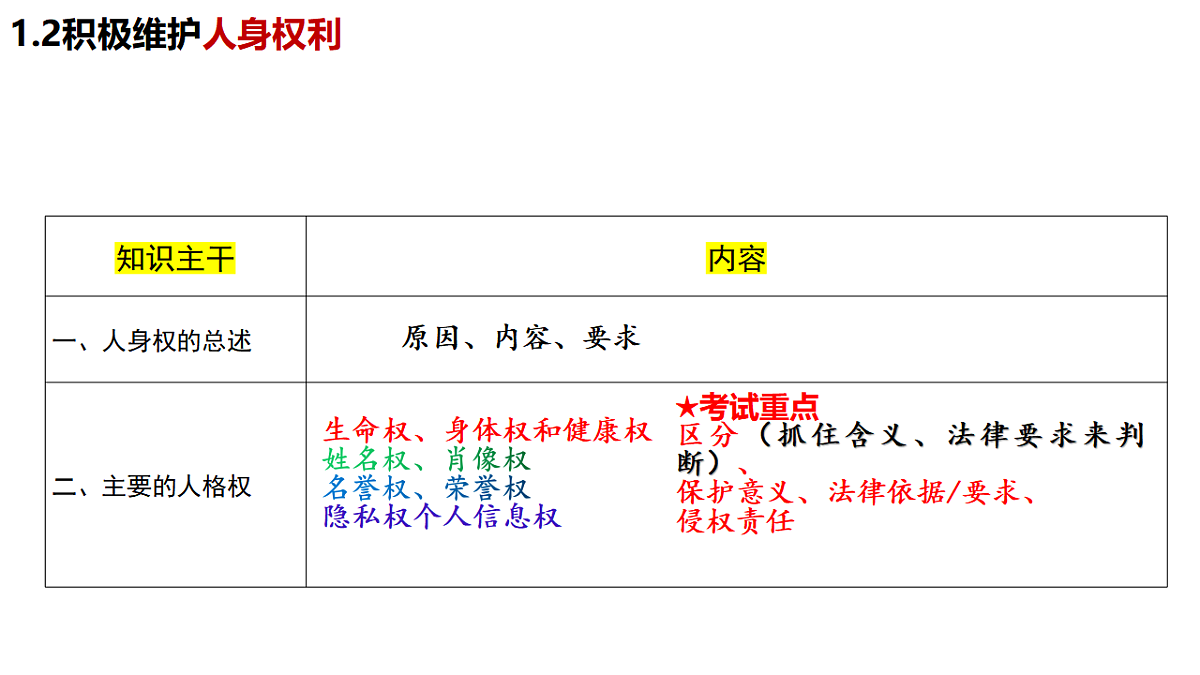 17801152第1页