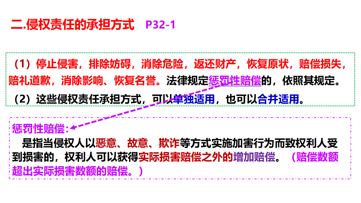 17801155第5页