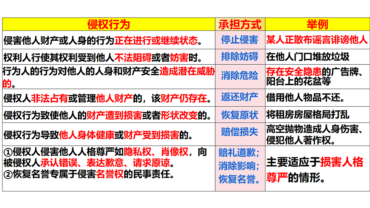 17801155第6页
