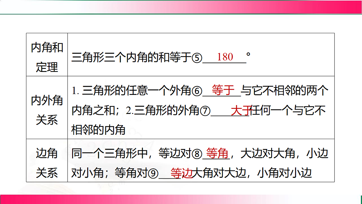 17801402第3页