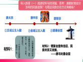 1.5 隋唐时期的民族交往与交融 人教2024版七年级下册历史教学同步课件