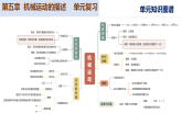 第五章 机械运动的描述（复习课件）-2025-2026学年八年级物理全一册（北师大版北京2024）