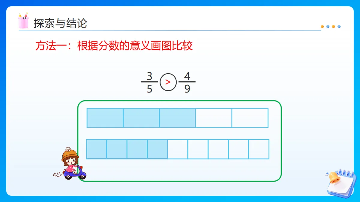 【任务型备课】苏教版五年级下册-4.10 分数的大小比较（课件）第8页