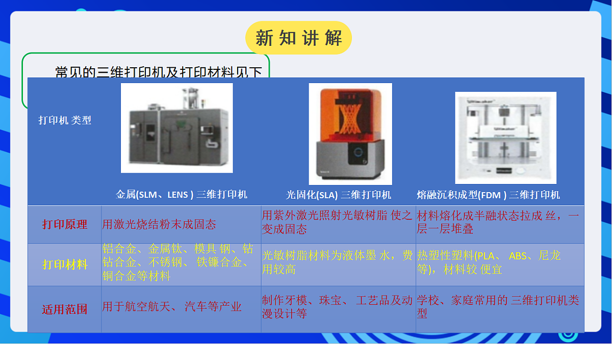 川教版信息技术八年级下册1.3《打印展示作品》课件第5页