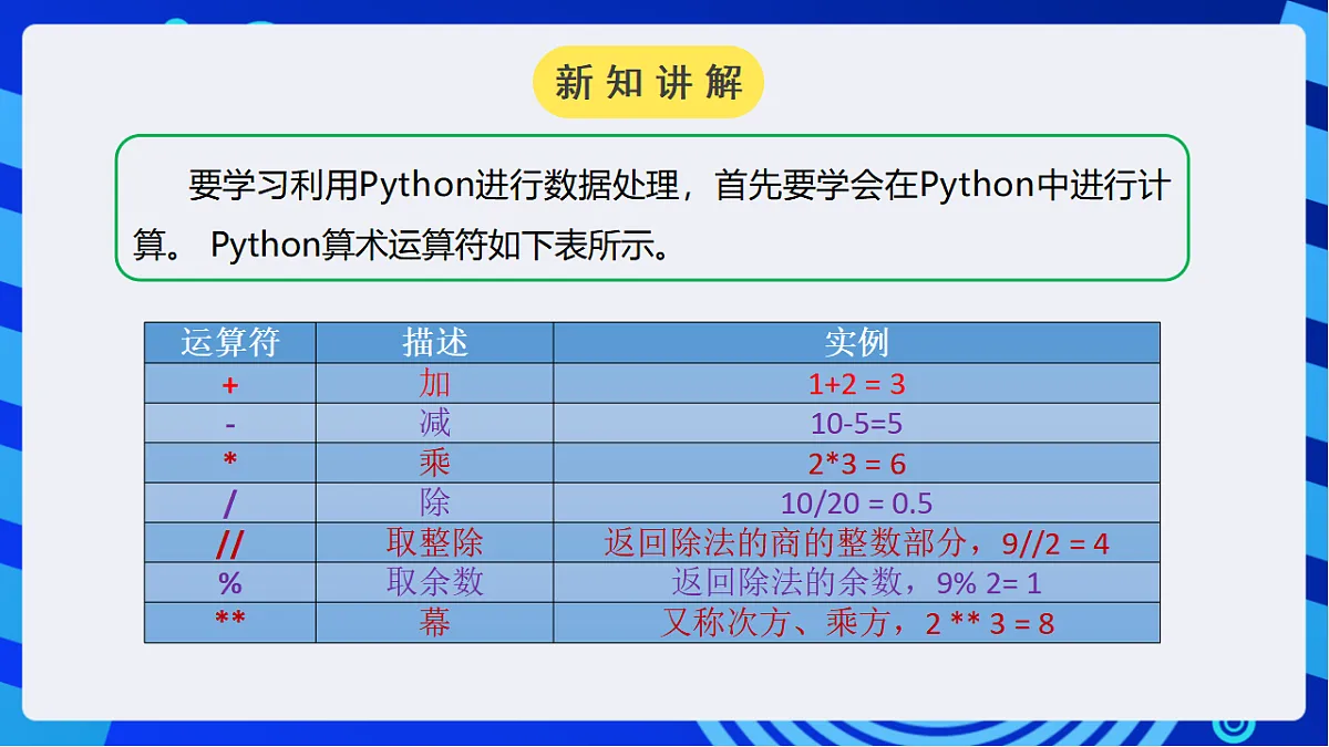 川教版信息技术八年级下册3.2《统计分析数据》课件第6页
