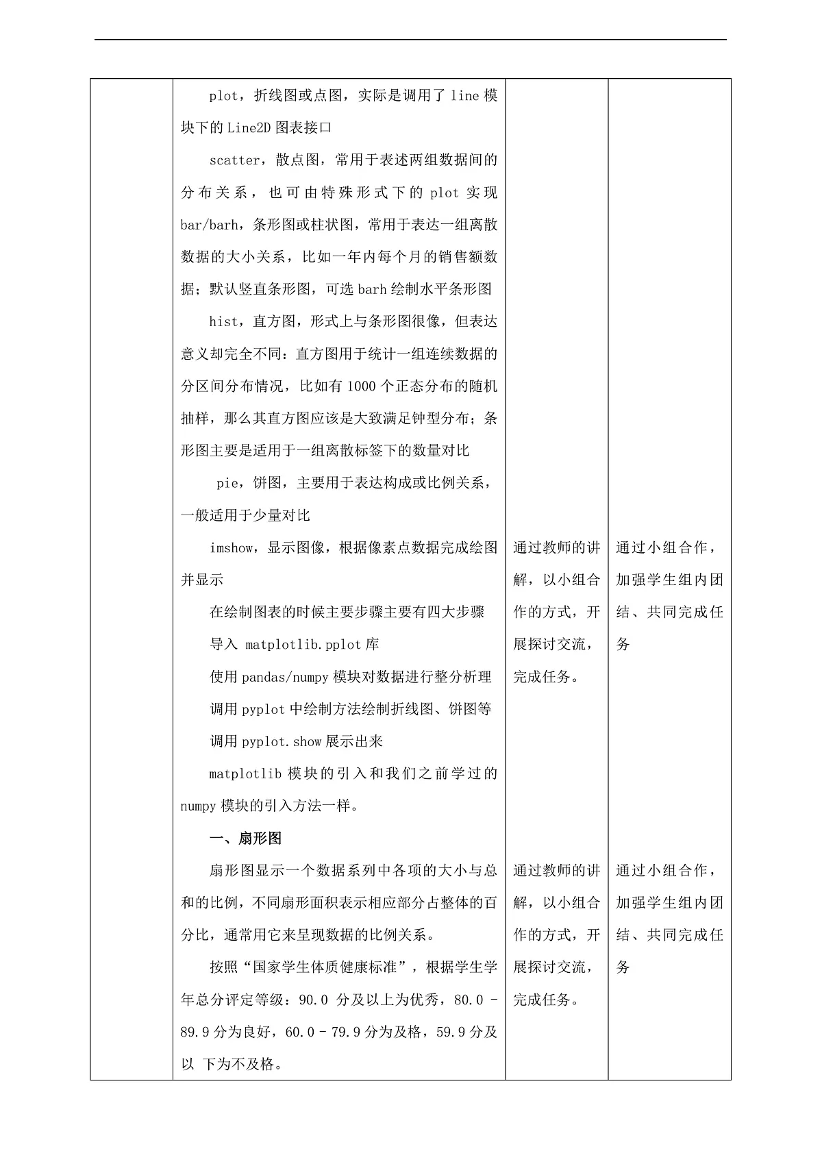 川教版信息技术八年级下册3.3《绘制统计图》教案第2页