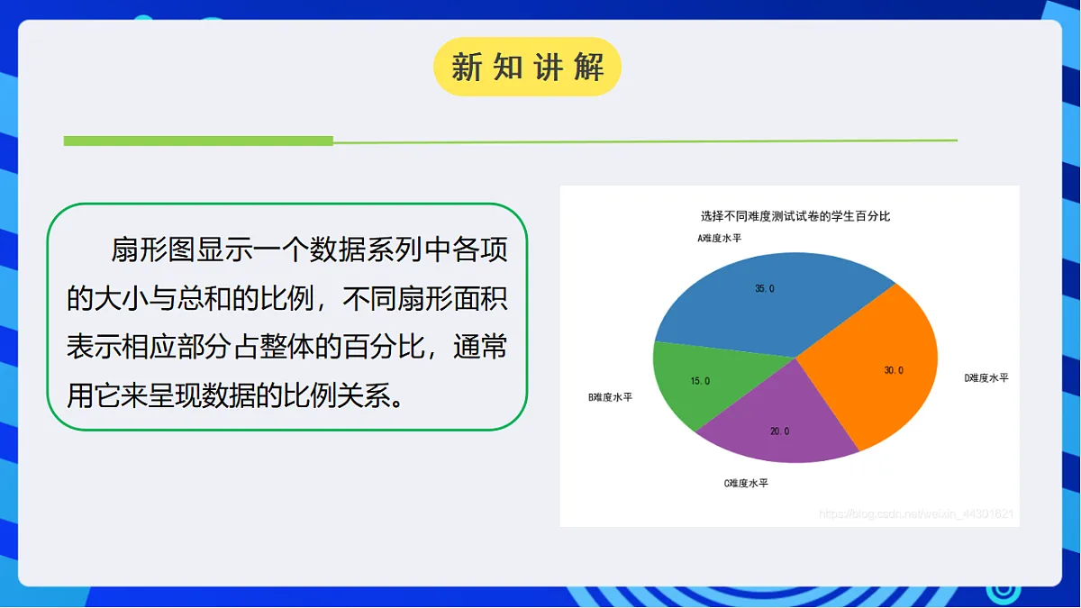 川教版信息技术八年级下册3.3《绘制统计图》课件第7页