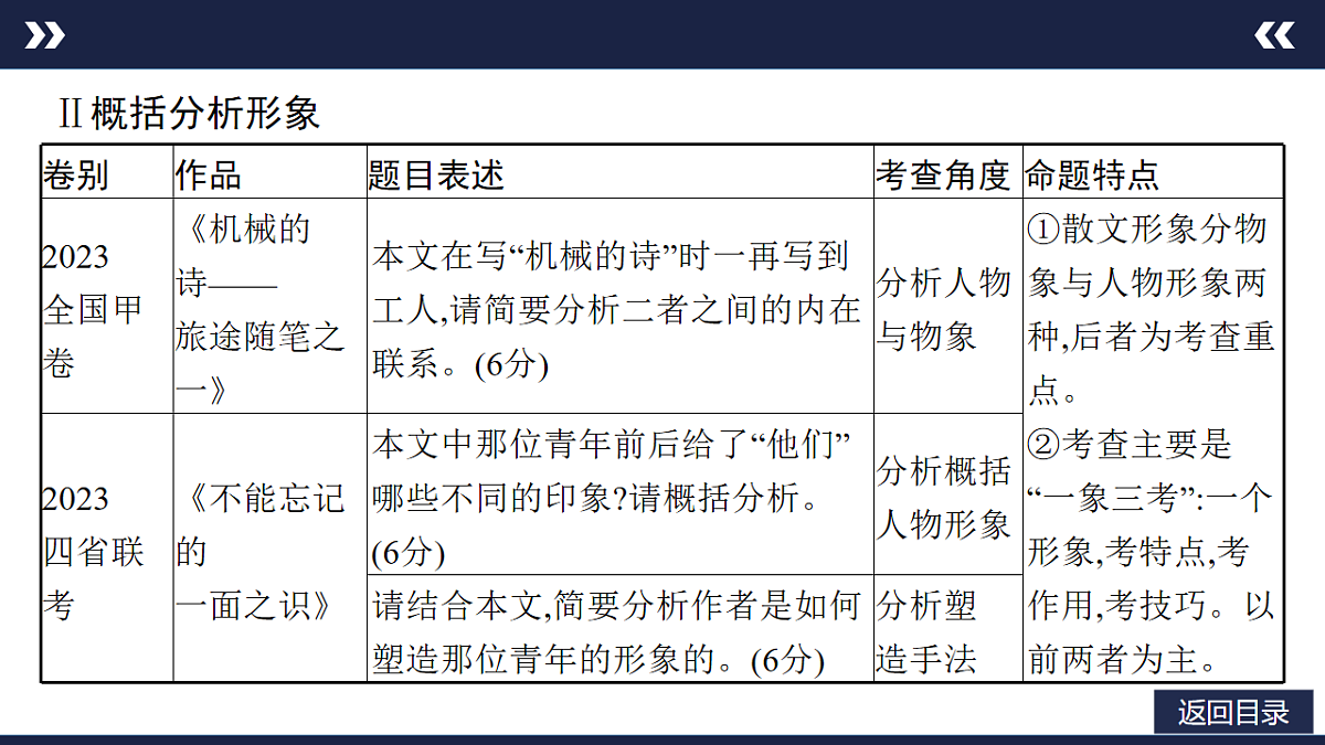 17803856第6页