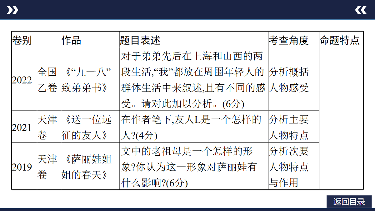17803856第7页
