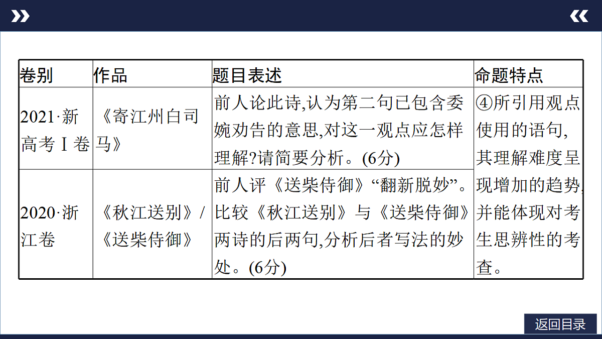 17803922第5页