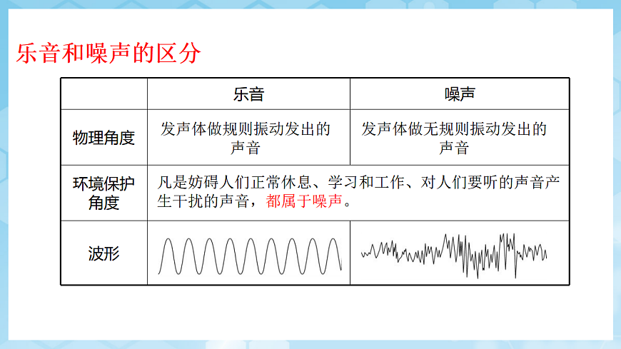 沪科版物理八年级全册第二章第二节《声音的特性》 教学课件第4页