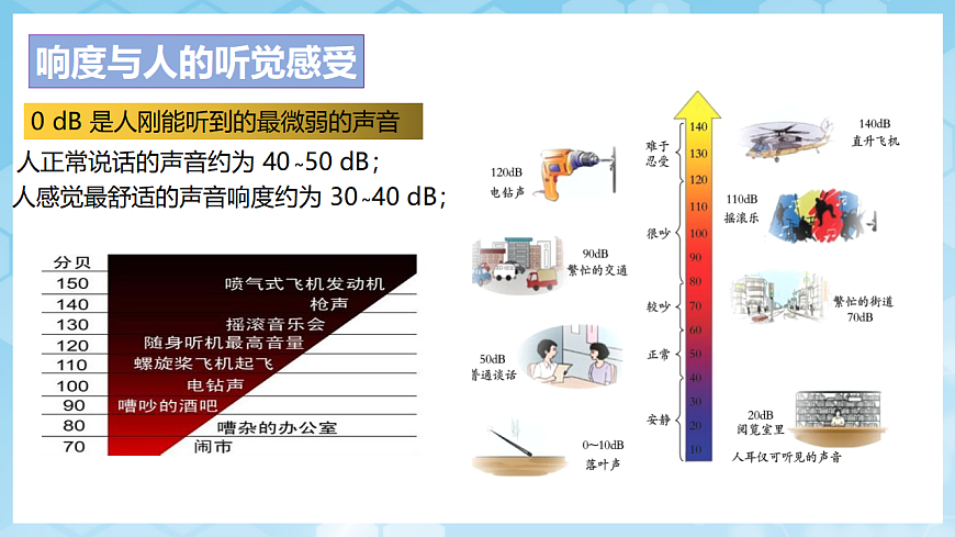 沪科版物理八年级全册第二章第二节《声音的特性》 教学课件第8页