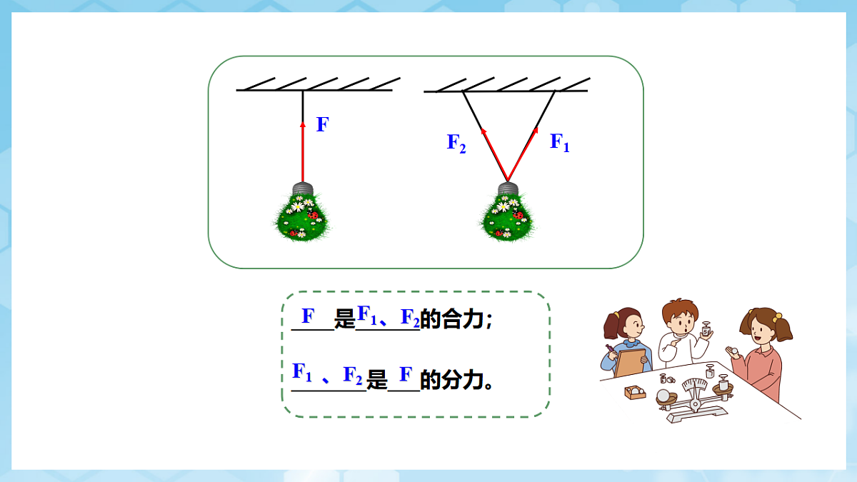 沪科版物理八年级全册第七章第二节《力的合成》 教学课件第5页