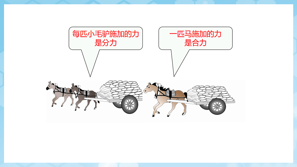 沪科版物理八年级全册第七章第二节《力的合成》 教学课件第7页
