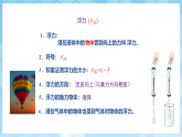 沪科版物理八年级全册第九章第一节 《认识浮力》 教学课件