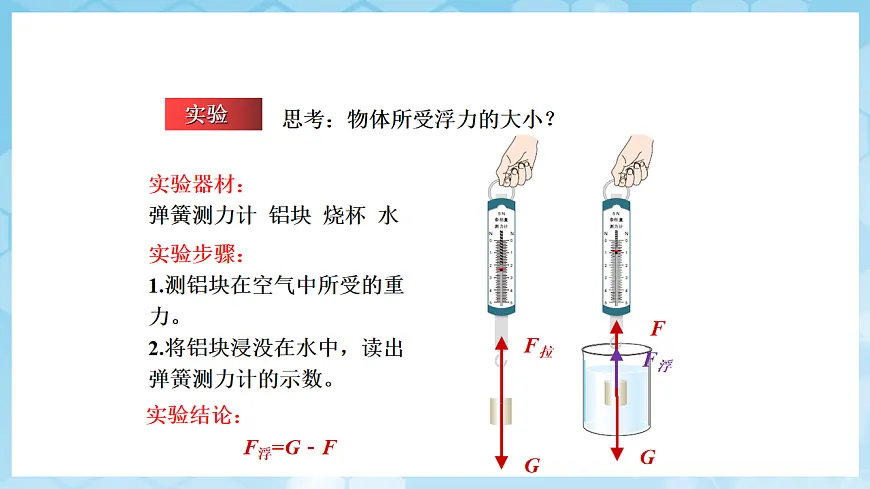 沪科版物理八年级全册第九章第二节 《探究：浮力大小与哪些因素有关》 教学课件第4页