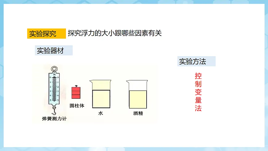 沪科版物理八年级全册第九章第二节 《探究：浮力大小与哪些因素有关》 教学课件第7页