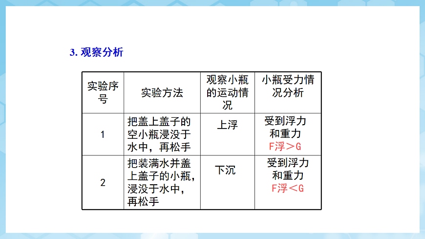 沪科版物理八年级全册第九章第四节 物《体的浮与沉》 教学课件第7页