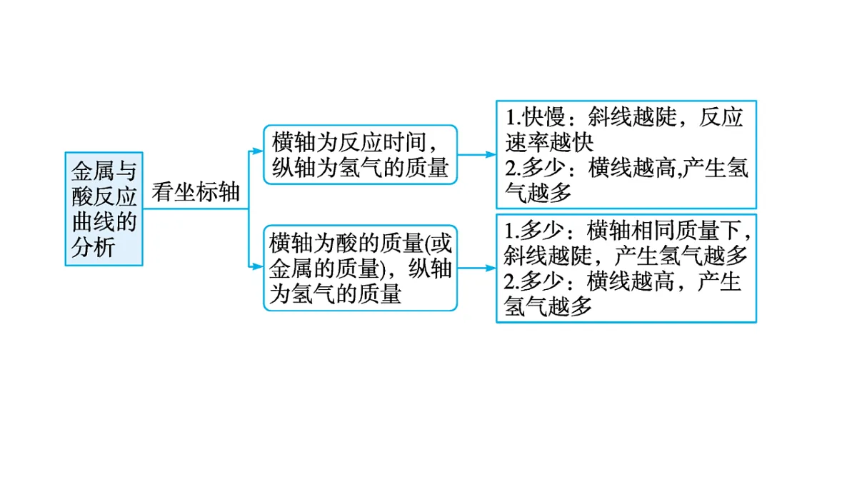 17805088第2页